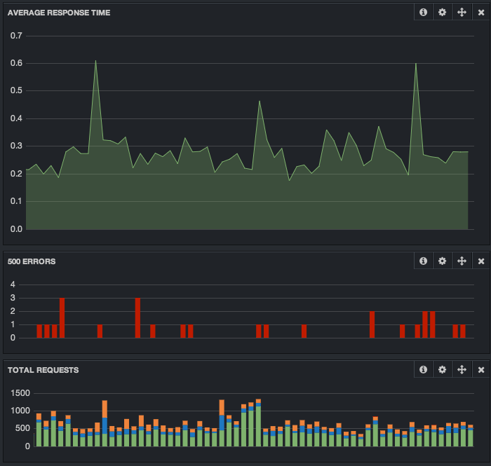 kibana dash